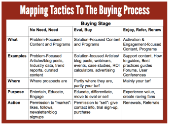 Buying Cycle Graphic